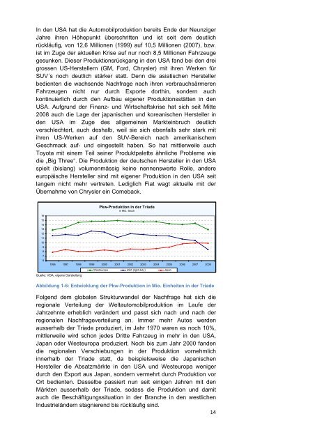 Automobilindustrie Europa. - Osec