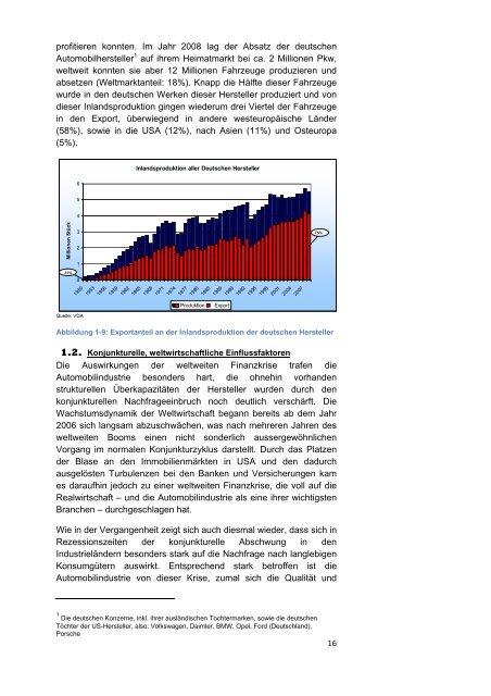 Automobilindustrie Europa. - Osec