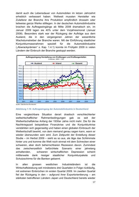 Automobilindustrie Europa. - Osec