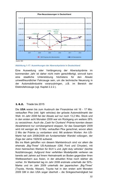 Automobilindustrie Europa. - Osec