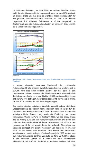 Automobilindustrie Europa. - Osec