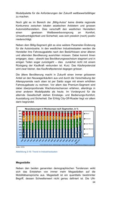 Automobilindustrie Europa. - Osec