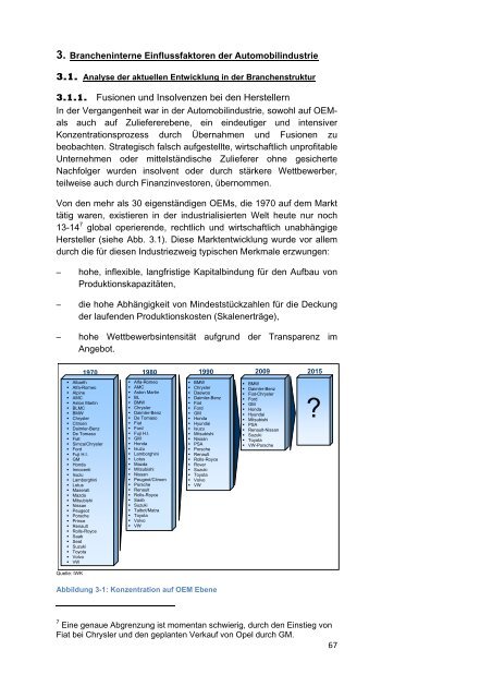 Automobilindustrie Europa. - Osec