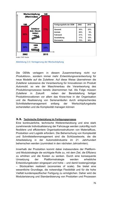 Automobilindustrie Europa. - Osec