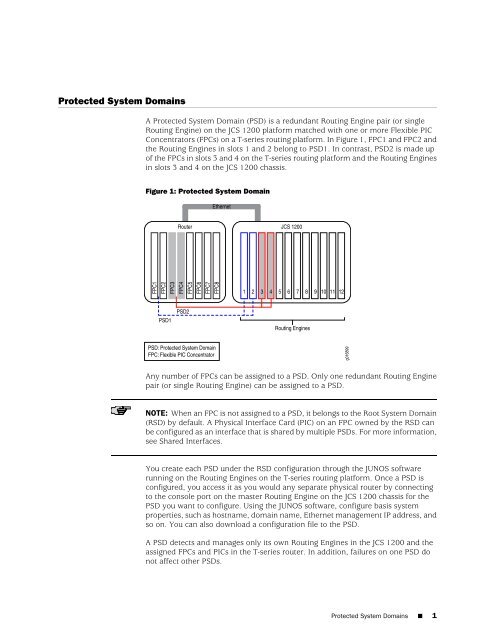 Protected System Domains