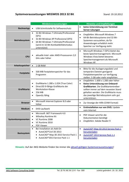 Systemvoraussetzungen WEGWEIS 2013 32 Bit - AKG Software ...