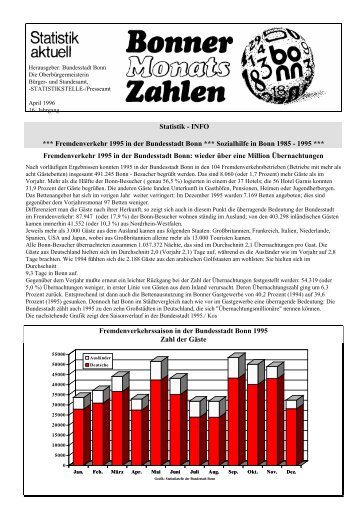 Statistik - INFO *** Fremdenverkehr 1995 in der Bundesstadt Bonn ...