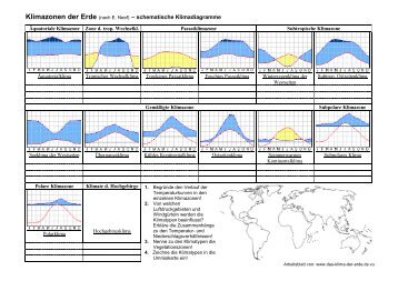 Arbeitsblatt (100 KB) - mit Lösungen - Das Klima der Erde