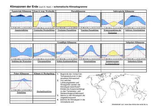 Arbeitsblatt (100 KB) - mit Lösungen - Das Klima der Erde