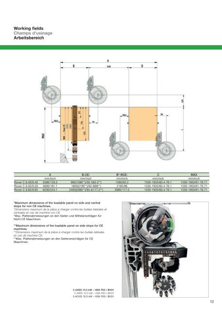 Rover C - Biesse.co.uk