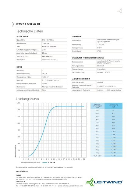 download - Leitwind