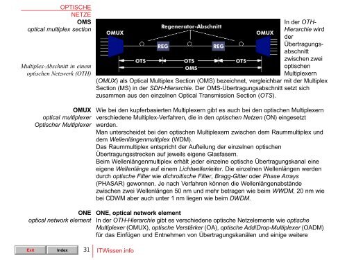 OPTISCHE NETZE ITWissen.info 1