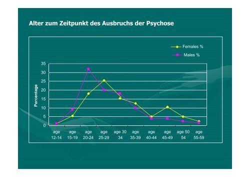 Psychosen im Kindes- und Jugendalter Verlauf, Therapie und ...