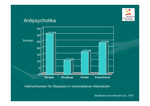 Psychosen im Kindes- und Jugendalter Verlauf, Therapie und ...