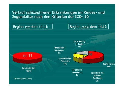 Psychosen im Kindes- und Jugendalter Verlauf, Therapie und ...