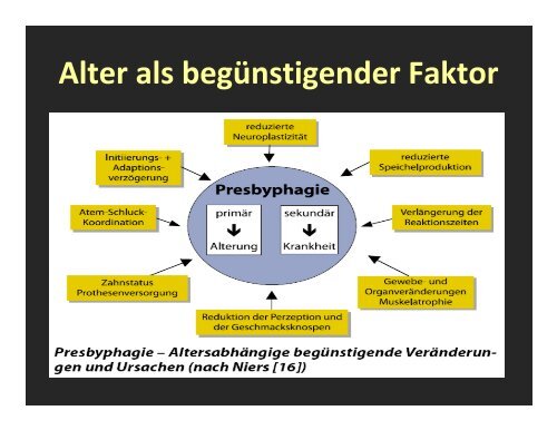 7 Diagnostik Dysphagie WIRTH 1 - NutriNews