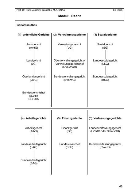 Modul Recht - Prof. Dr. jur. Hans-Joachim Bauschke