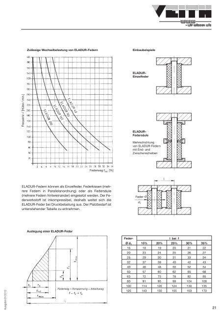 Download Katalog ELADUR (PDF) - Veith KG