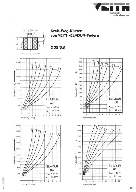 Download Katalog ELADUR (PDF) - Veith KG