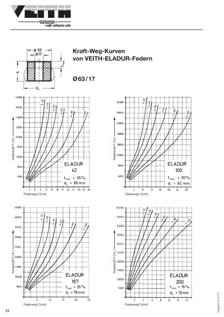 Download Katalog ELADUR (PDF) - Veith KG