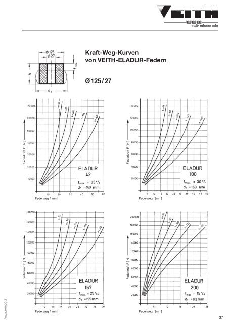 Download Katalog ELADUR (PDF) - Veith KG