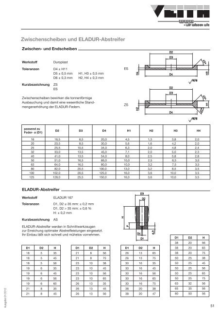 Download Katalog ELADUR (PDF) - Veith KG