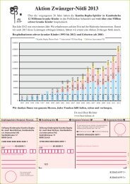 Aktion Zwaenzger-Nötli 2013 (Deutsch - Dr. Beat Richner
