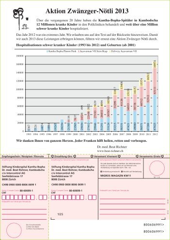 Aktion Zwaenzger-Nötli 2013 (Deutsch - Dr. Beat Richner