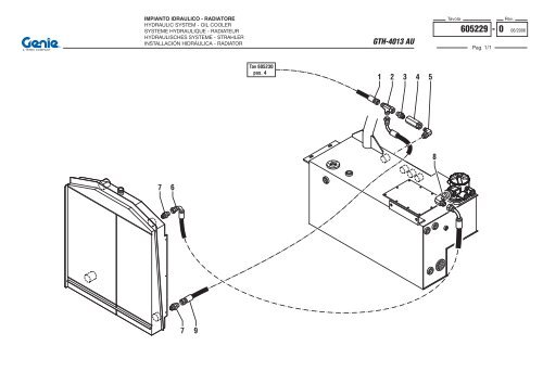 GTH 4013 AU - Genie