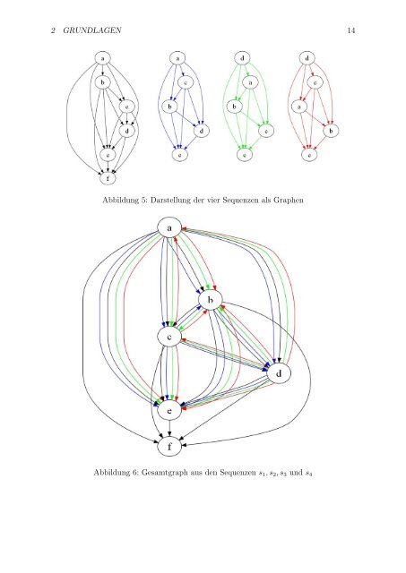 Data Mining von Sequenzdaten - Fachgebiet Datenbanken und ...