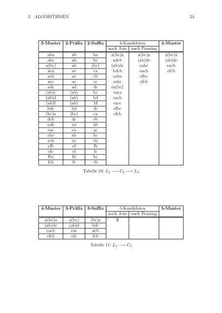 Data Mining von Sequenzdaten - Fachgebiet Datenbanken und ...