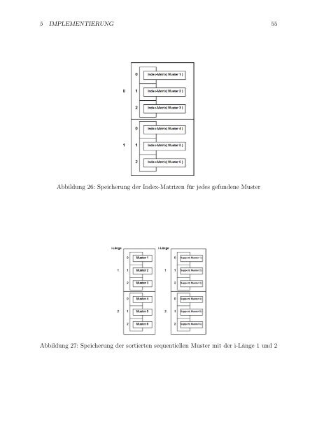 Data Mining von Sequenzdaten - Fachgebiet Datenbanken und ...