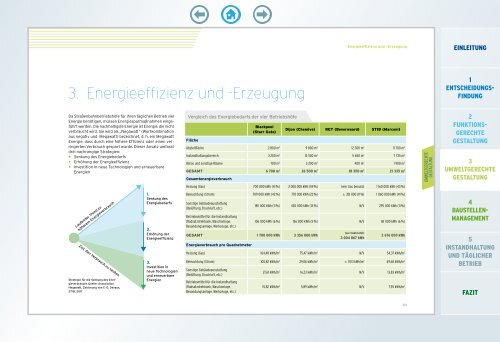 Bau von nachhaltigen und effizienten ... - Tramstore21