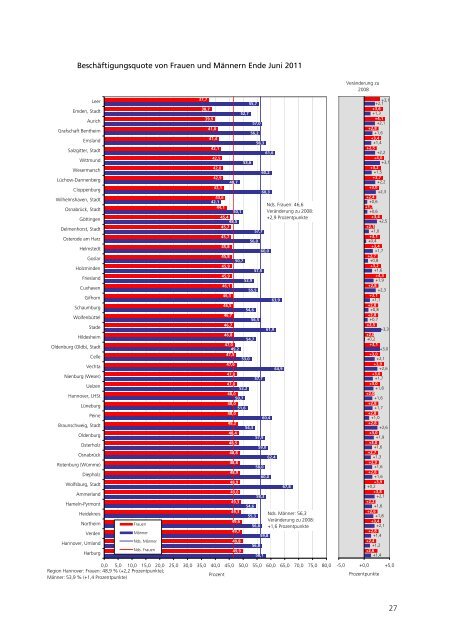 Download - Niedersächsisches Ministerium für Soziales, Frauen ...