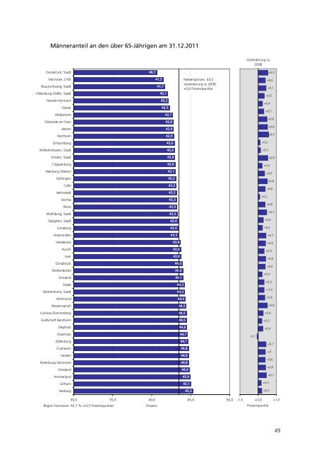 Download - Niedersächsisches Ministerium für Soziales, Frauen ...