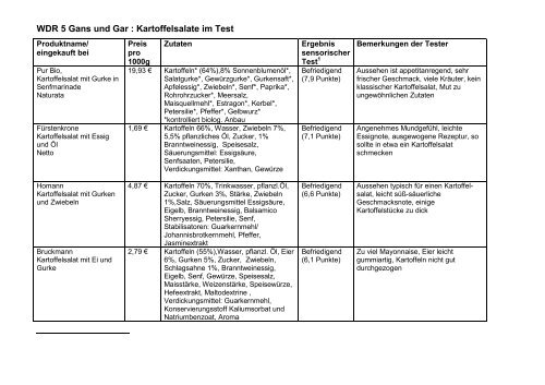 WDR 5 Gans und Gar : Kartoffelsalate im Test