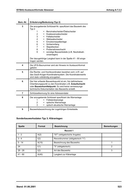 Bundesministerium für Verkehr, Bau- und Wohnungswesen ...