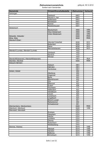 Zielnummernverzeichnis sortiert nach Gemeinden (PDF) - RMV