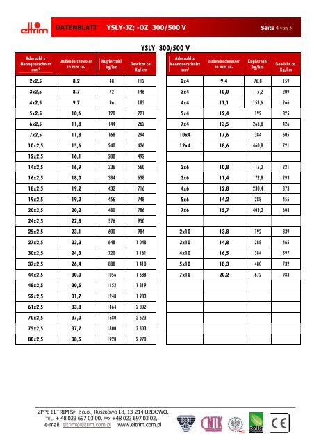DATENBLATT YSLY-JZ; -OZ 300/500 V YSLY-OZ (300/500 V) - Eltrim