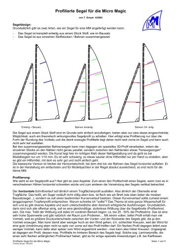 Profilierte Segel selbst erstellen - Micro Magic RC-Segeln