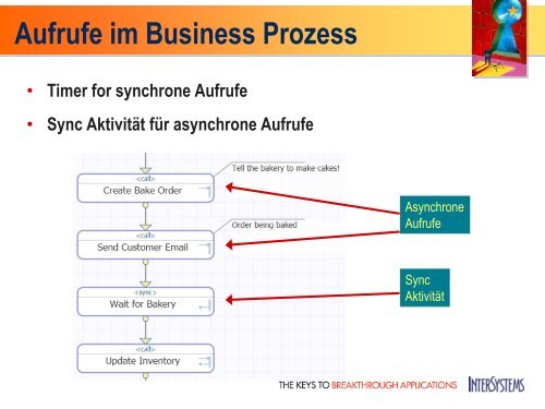 Workflows with Ensemble - InterSystems