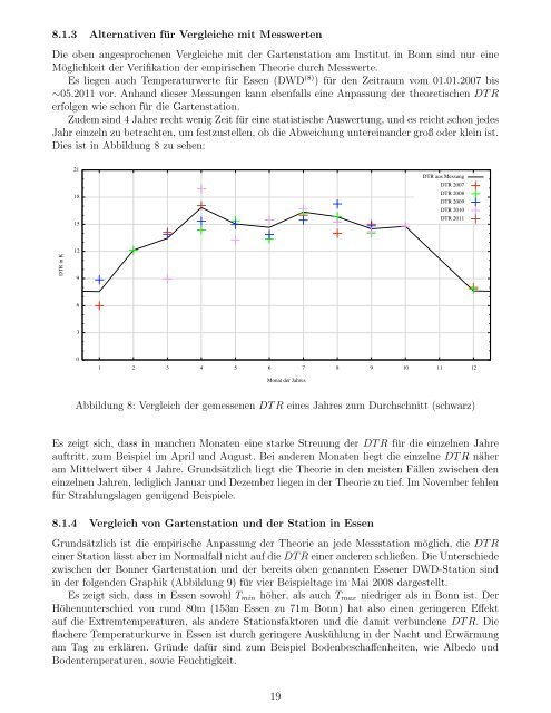 Synoptische Vorhersage der Temperaturamplitude im Tagesverlauf ...