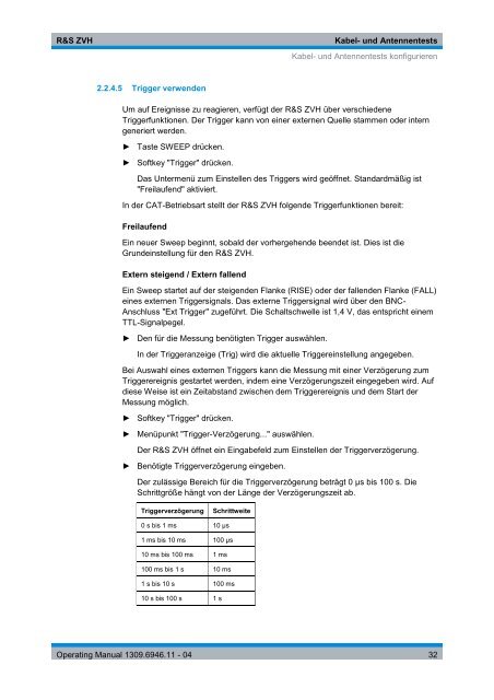 R&S ZVH Kabel- und Antennenanalysator - Rohde & Schwarz ...