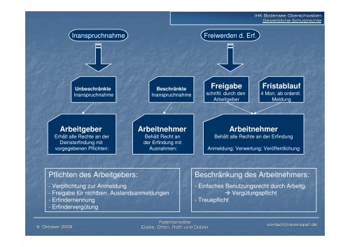 Arbeitnehmer - ravenspat.de