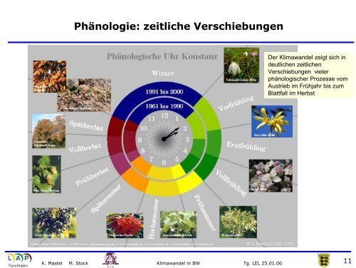 Klimawandel in Baden-Württemberg in der Vergangenheit und