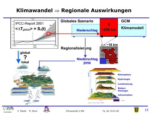 Klimawandel in Baden-Württemberg in der Vergangenheit und