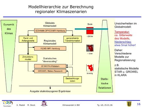 Klimawandel in Baden-Württemberg in der Vergangenheit und