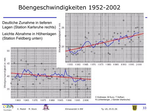 Klimawandel in Baden-Württemberg in der Vergangenheit und