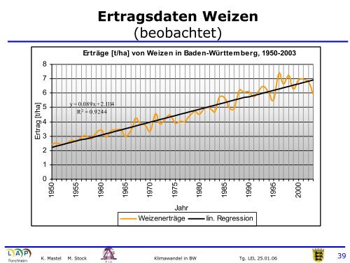 Klimawandel in Baden-Württemberg in der Vergangenheit und
