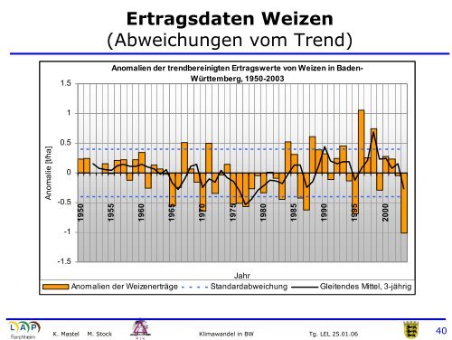 Klimawandel in Baden-Württemberg in der Vergangenheit und